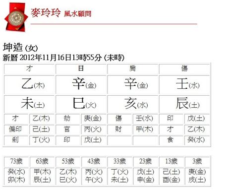 壬辰五行|生辰八字查詢，生辰八字五行查詢，五行屬性查詢